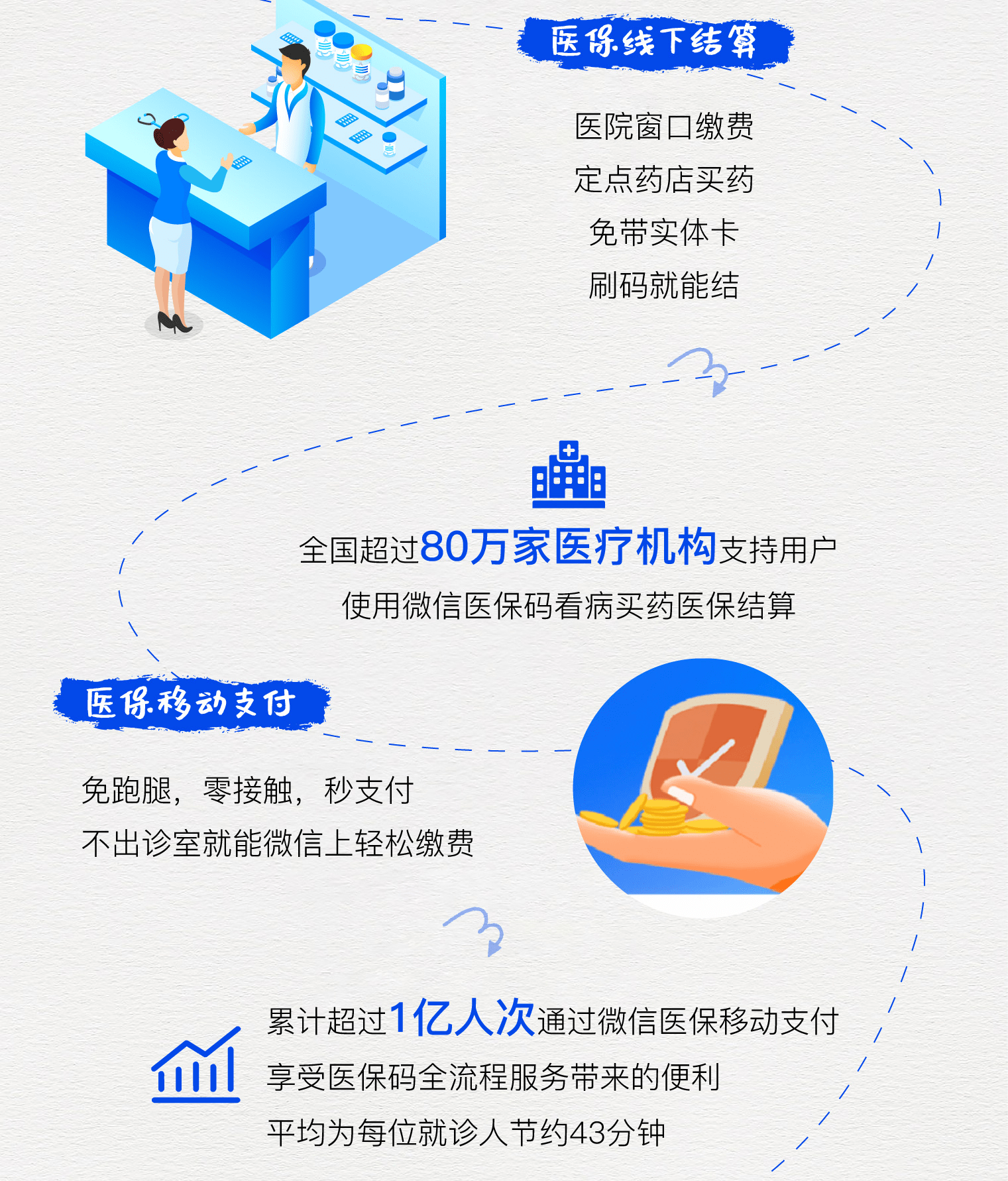 钦州最新医保卡提取24小时微信方法分析(最方便真实的钦州微信医保提现方法)