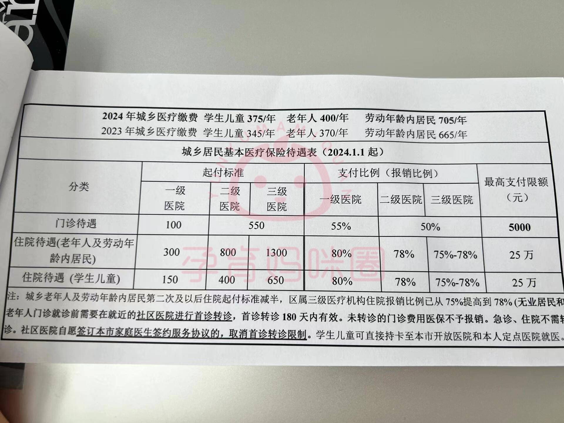 钦州套医保卡联系方式2024的简单介绍