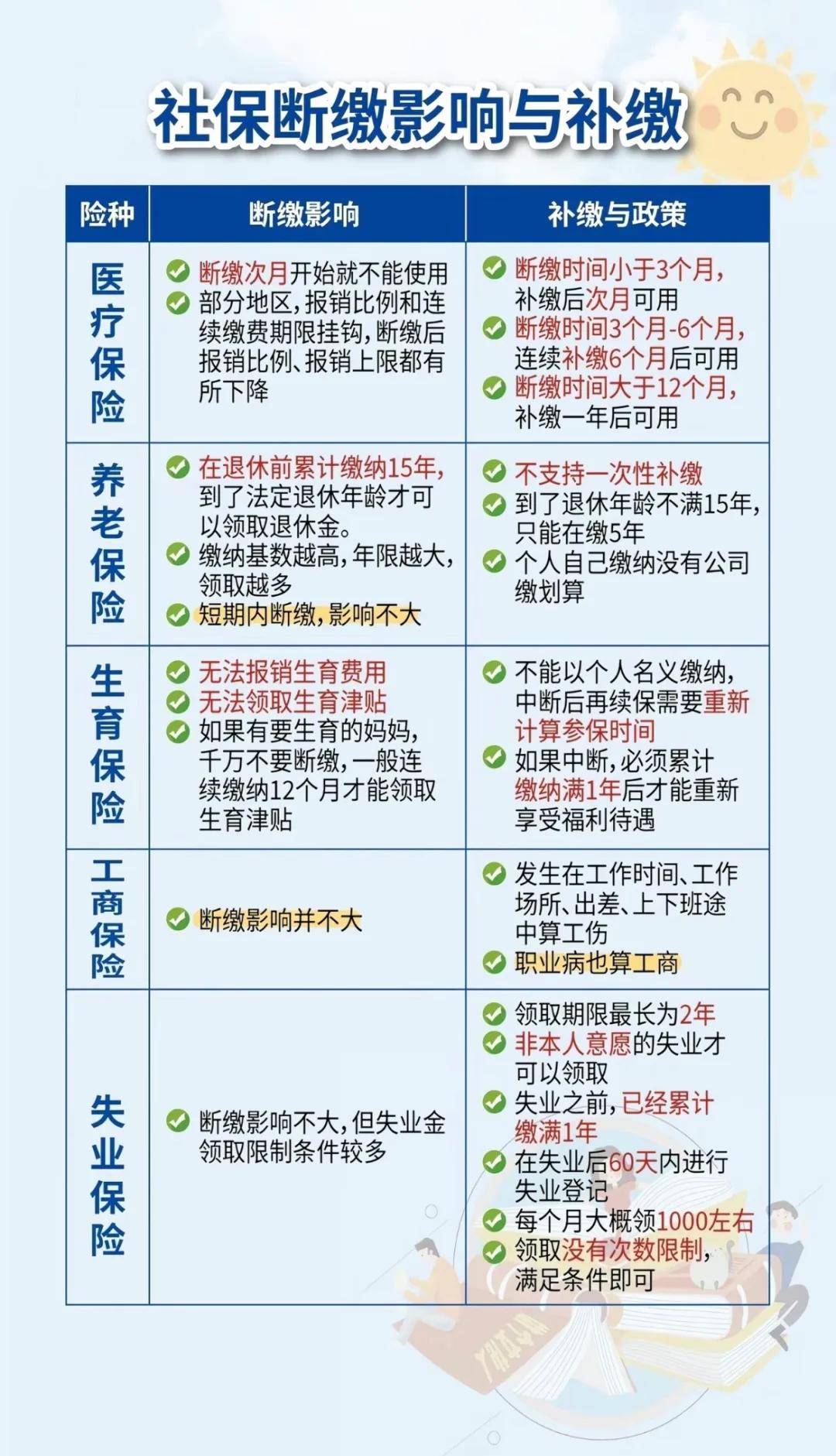 钦州最新医疗保险60%和100%区别方法分析(最方便真实的钦州医保按60%交费报销比例是多少方法)